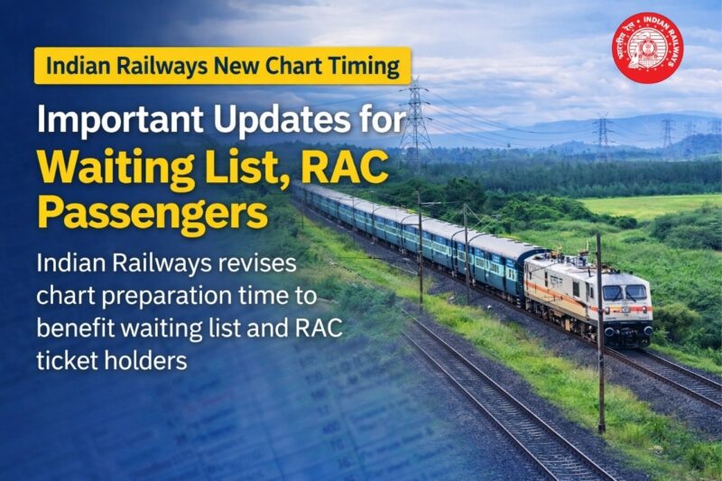 Indian Railways New Chart Timing Update: Relief for Waiting List and RAC Passengers