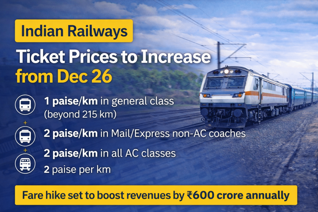 Railway to increase price