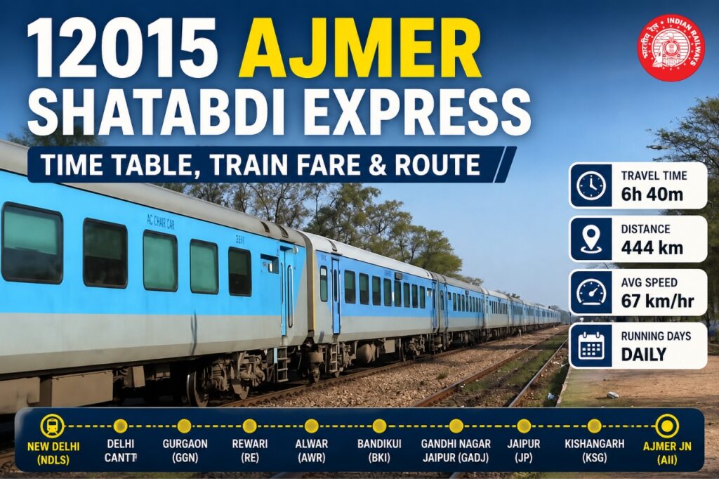 12015 Ajmer shatabdi express