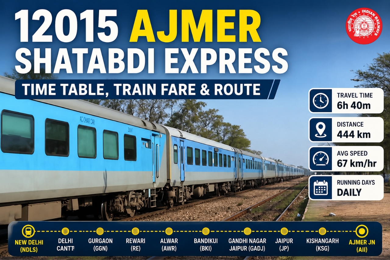 12015 Ajmer shatabdi express